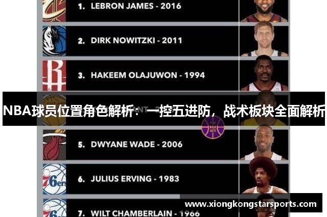 NBA球员位置角色解析：一控五进防，战术板块全面解析